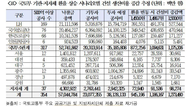 박용갑 의원실 제공