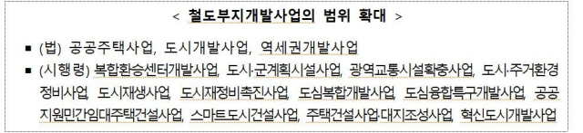 국토교통부 제공