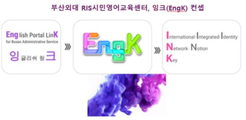 부산외대 RIS시민영어교육센터, 잉크(EngK) 컨셉(자료제공 ㈜다앤뉴). 부산외대 제공