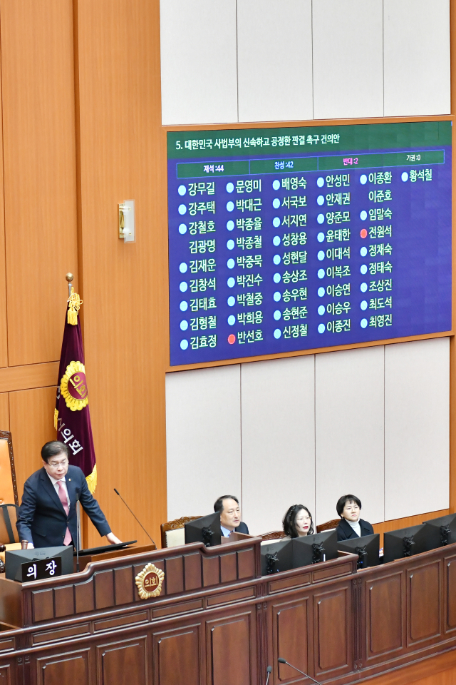 5일 부산시의회가 임시회를 열고 사업부를 상대로 신속공정한 판결을 촉구하는 건의안을 채택하고 있다. 부산시의회 제공