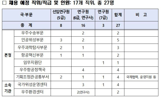 우주항공청 제공