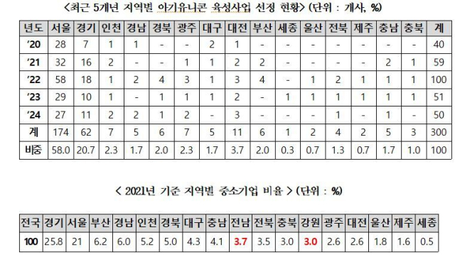 권향엽 의원실 제공