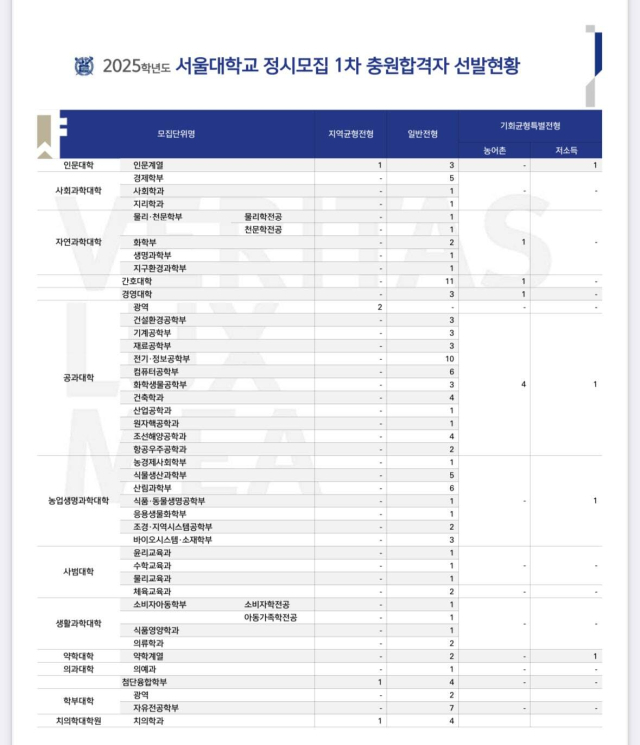 서울대 홈페이지