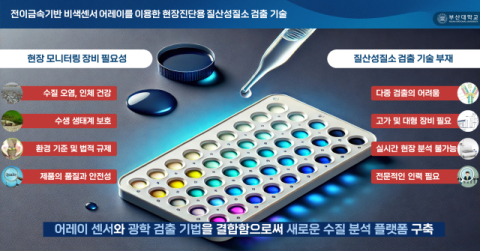 연구 이미지 - 전이금속 기반 비색 센서의 필요성 및 수질 분석 플랫폼 구축