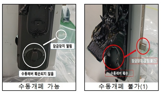3개 제품은 화재발생 시 수동레버가 녹아내려 출입문 열 수 없었다. 디지털 도어록은 화재발생 시 거주자가 대피할 수 있도록 고온에서도 수동레버로 출입문을 열 수 있는 구조여야 한다. 한국소비자원 제공