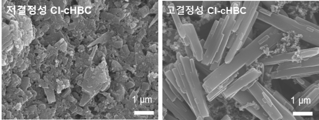 그림. 각 제조방식에 따른 Cl-cHBC 결정성 비교: 반용매 결정화 기술로 제작된 Cl-cHBC의 결정성 차이를 설명하기 위한 전자현미경 분석. UNIST 제공