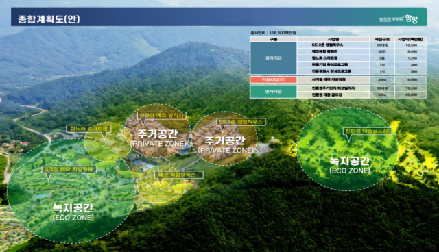 함양 사계 4U 종합계획도. 지방정원·렌탈하우스·에코빌리지 등이 계획됐다. 함양군 제공