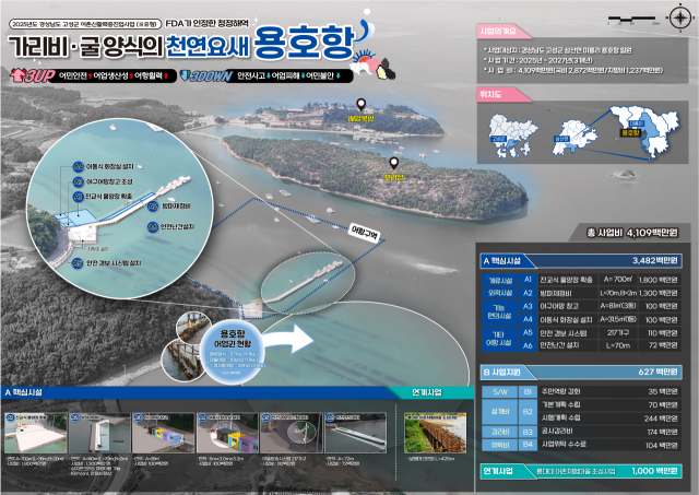 고성군 삼산면 용호항 어촌신활력 증진사업 계획도. 고성군 제공