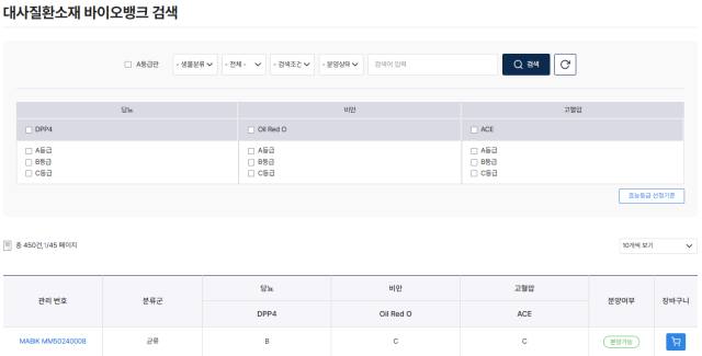 해양바이오뱅크 홈페이지 효능등급 공개. 해수부 제공