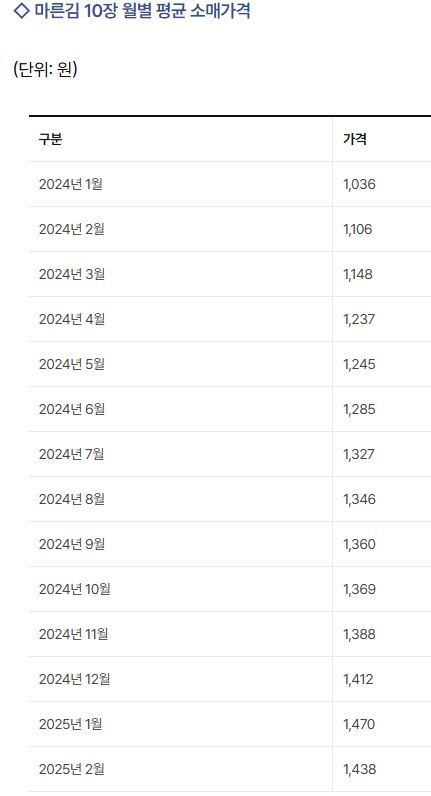 자료: 한국농수산식품유통공사(aT)