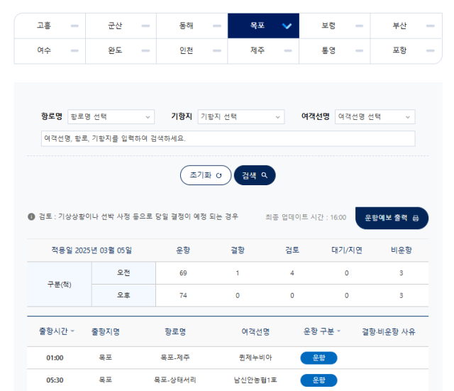 한국해양교통안전공단(KOMSA) 누리집에서 제공중인 ‘내일의 운항예보’ 서비스 제공 화면. KOMSA 제공