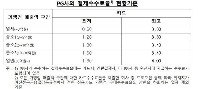 금융감독원 제출 자료. 오세희 의원실 제공