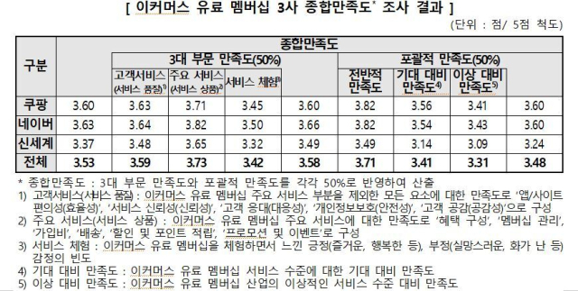 한국소비자원 제공