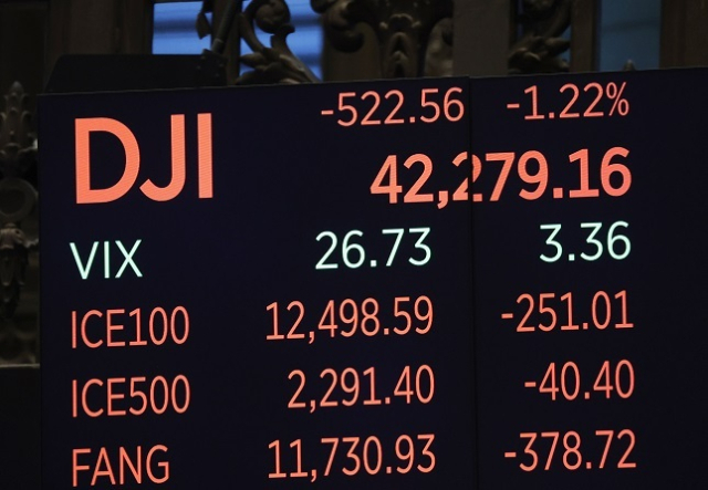 미국경제에 경기침체가 올 수 있다는 우려가 확산되면서 미 뉴욕증시 3대 지수가 크게 하락했다. 사진은 미 뉴욕증권거래소 게시판. 연합뉴스