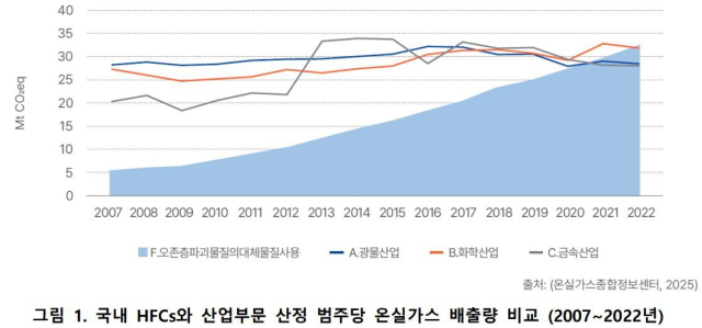 출처: 기후솔루션 보고서
