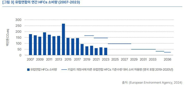 기후솔루션 제공