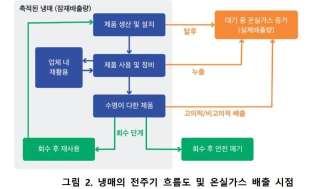 출처: 기후솔루션 보고서