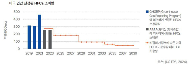 출처: 기후솔루션 보고서