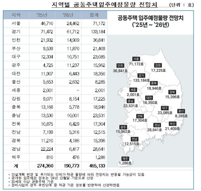 한국부동산원·부동산R114 제공