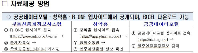 한국부동산원·부동산R114 제공