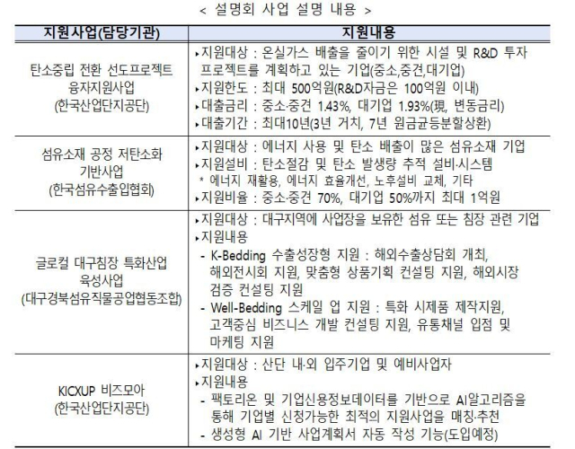 산업단지공단 제공