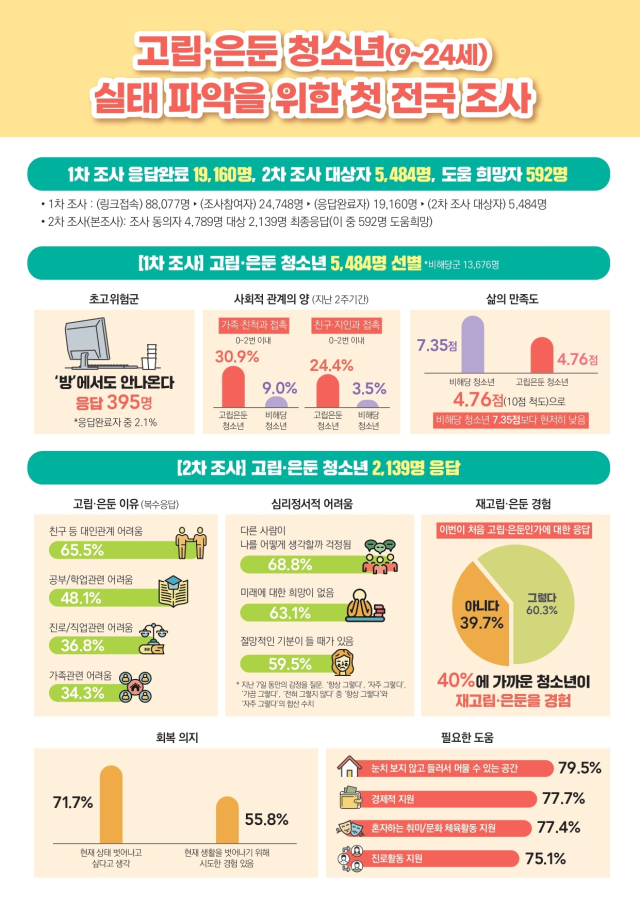 여성가족부 제공