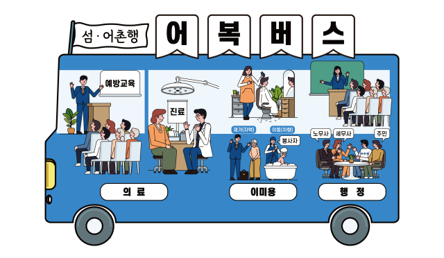 어복버스 개념. 해수부 제공