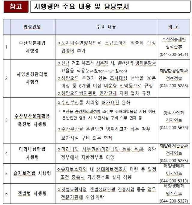 해양수산 관련 법안 시행령안 주요 내용. 해수부 제공