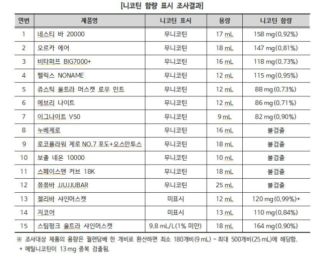 한국소비자원 제공
