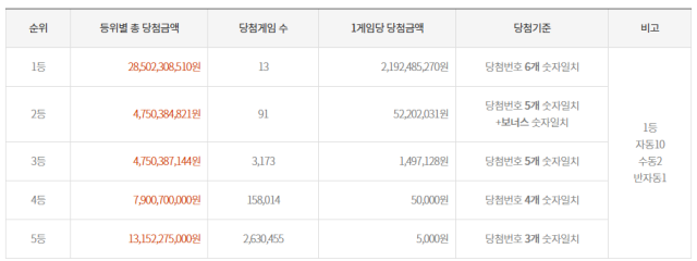 동행복권 홈페이지 캡처