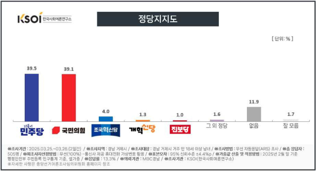 한국사회여론연구소 제공