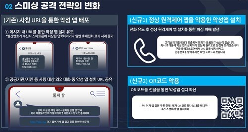 스미싱 공격 전략의 변화. KISA 제공