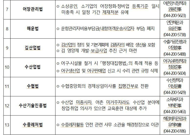 2일 국회 본회의를 통과한 해양수산부 소관 법률안 13건 주요 내용. 해수부 제공
