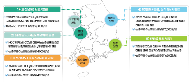 ‘이산화탄소 포집·활용(CCU)’ 대형 실증사업 추진 예시. 과기정통부 제공
