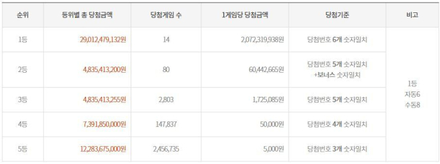 동행복권 홈페이지 캡처