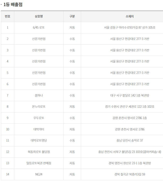 동행복권 홈페이지 캡처