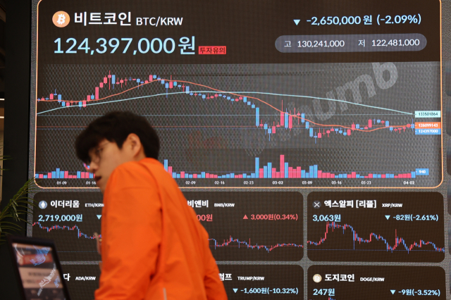올해 1분기 코인 시장의 시가총액이 약 18% 증발하면서 올 초 코인 투자자는 손실권으로 추측되고 있다. 사진은 서울 서초구 빗썸라운지에서 트럼프 행정부가 발표한 지난 3일 ‘관세 폭탄’에 비트코인 등 가상자산이 약세를 보이는 현황판 모습. 연합뉴스