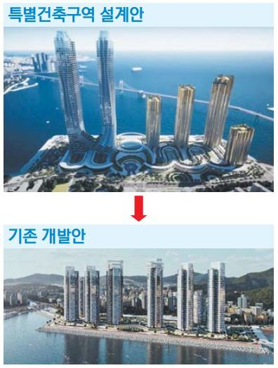 99층 규모의 특별건축구역 설계안(위)과 기존 개발안(아래). 부산일보DB