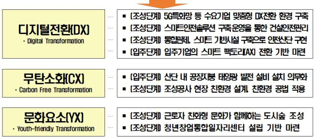 산업단지공단 제공