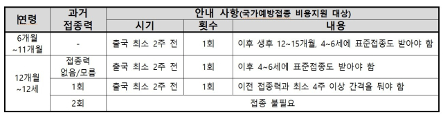 질병관리청 제공