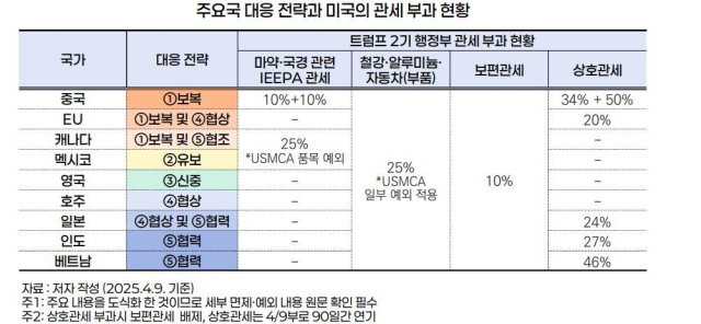 출처: 한국무역협회 국제무역통상연구원 보고서