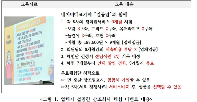 한국소비자연맹 제공