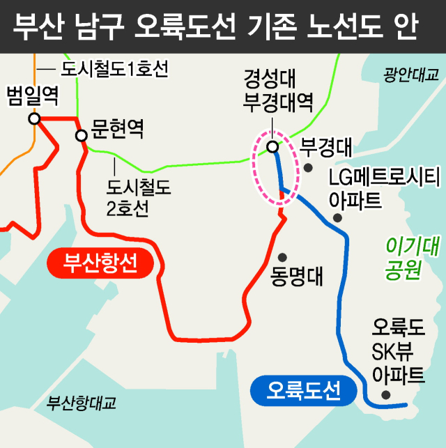 최근 부산시가 발표한 도시철도 부산항선에 오륙도 트램 일부(지도 점선)가 포함됐다.