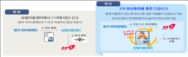 운영방식 비교. 과기정통부 제공