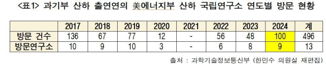 한민수 의원실 제공