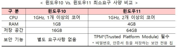 과기정통부 제공