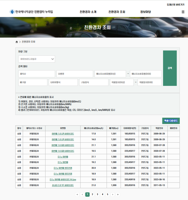 친환경차 조회 표출 내용(연비, 배터리 사양, 친환경차 적용일 등). 에너지공단 제공