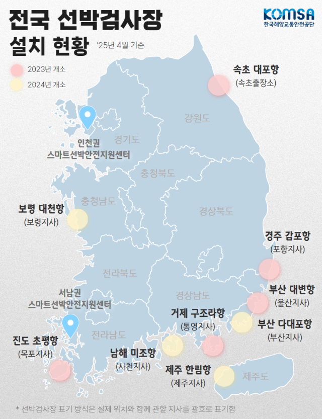 전국 선박검사장 설치 현황(2025년 4월 기준). *선박검사장 표기 방식은 실제 설치 위치와 함께 관할 지사를 괄호로 표기함. 한국해양교통안전공단(KOMSA) 제공