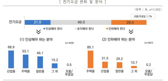 ‘2025년 1차 에너지 국민인식조사’ 결과. 에너지정보문화재단 제공