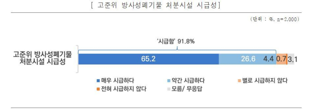 ‘2025년 1차 에너지 국민인식조사’ 결과. 에너지정보문화재단 제공